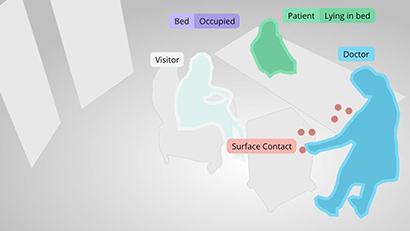 Nvidia Ouva Ai Patient Assistance Image